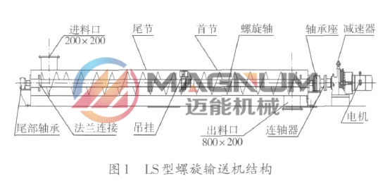 螺旋輸送機(jī)結(jié)構(gòu)圖