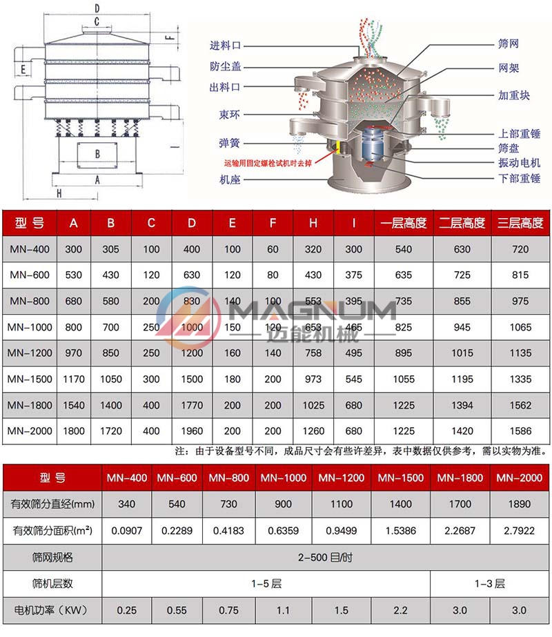 技術參數01