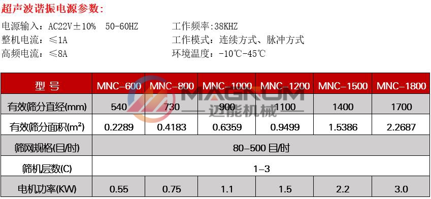 多聚甲醛超聲波振動篩技術參數