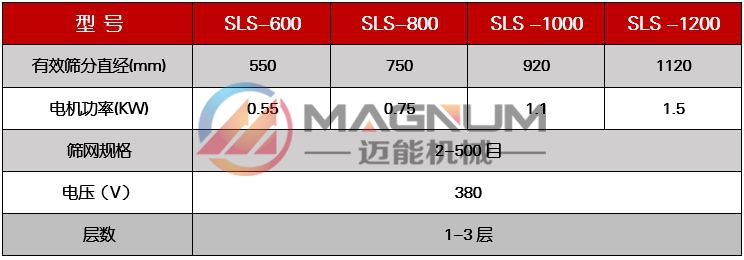 氫氟酸塑料振動篩技術參數(shù)