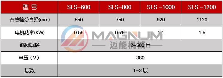 檸檬酸粉末塑料振動篩技術(shù)參數(shù)