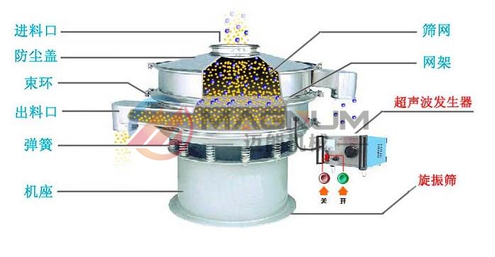 電池材料超聲波振動篩結構圖