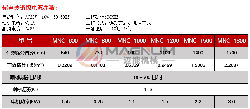 電池材料超聲波振動篩技術參數