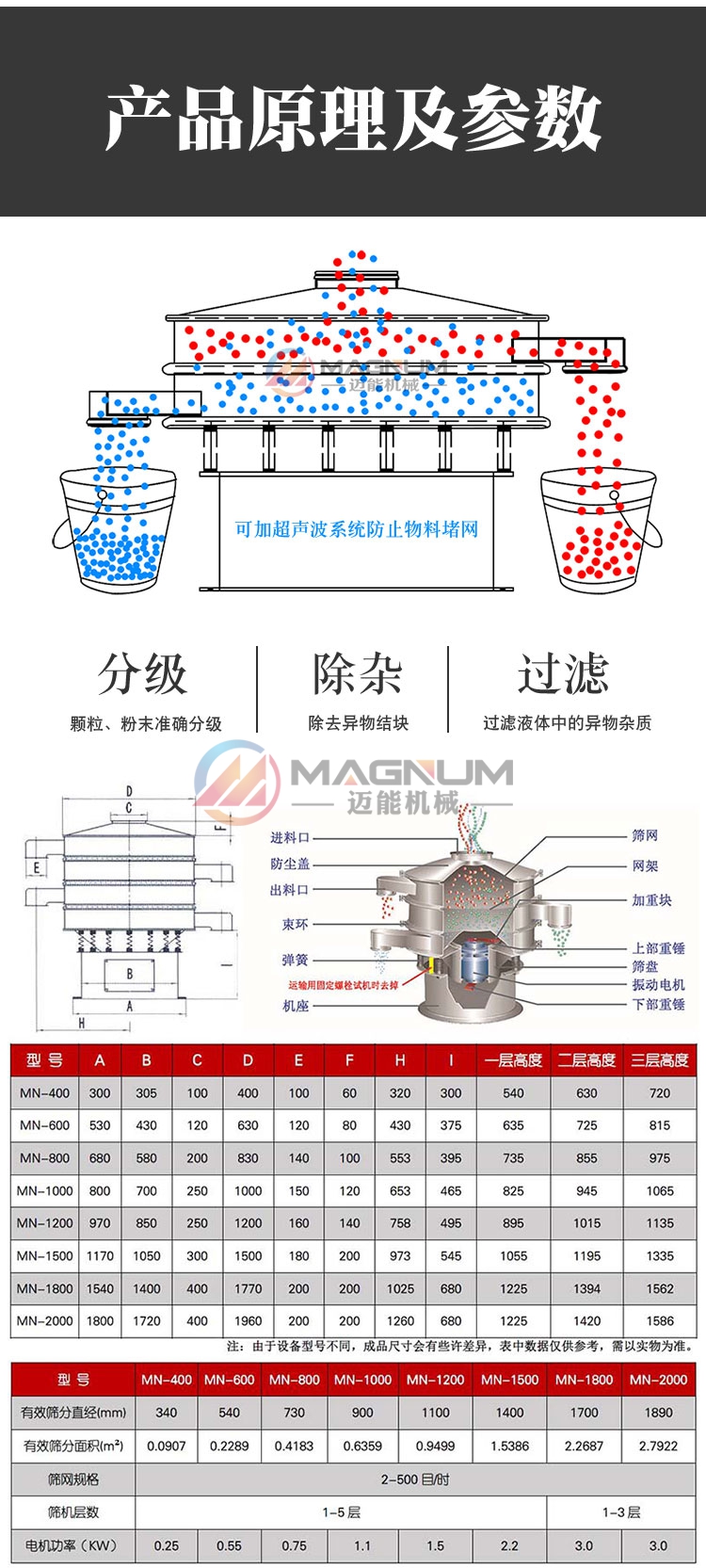 碳酸鍶振動篩工作原理結(jié)構(gòu)