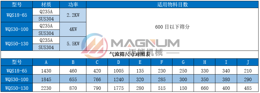 技術參數