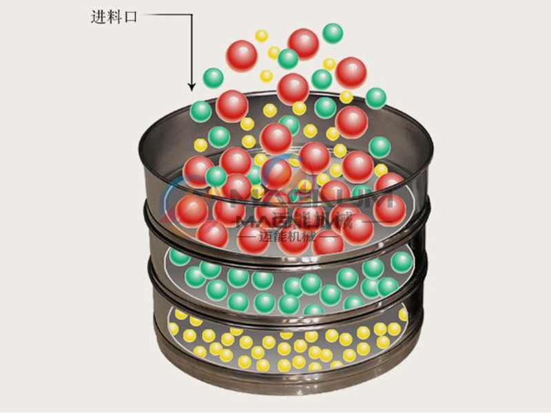 壓裂支撐劑拍擊篩工作原理圖