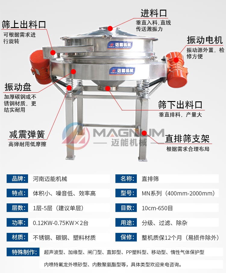 氫氧化鈷直排篩產(chǎn)品特點(diǎn)介紹