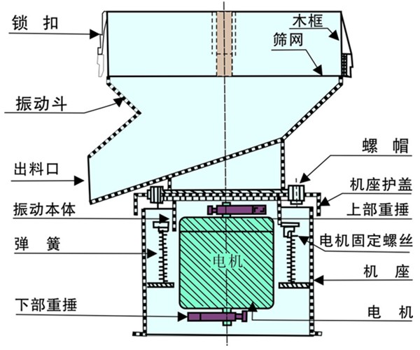 450豆漿過濾篩結構圖