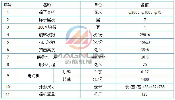 頂擊式拍擊篩參數