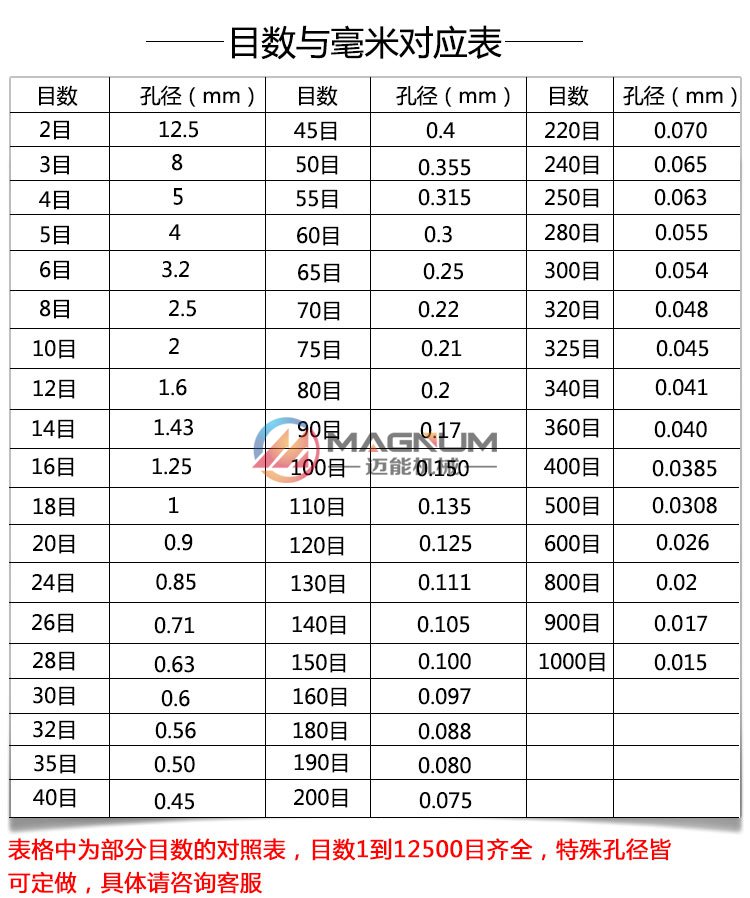 振動篩目數對照表