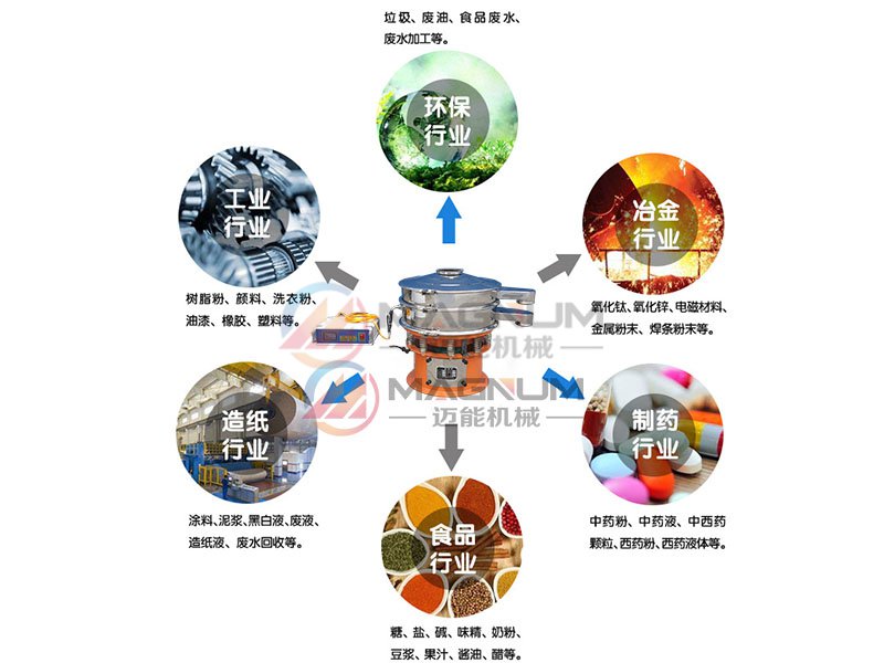 咖啡粉超聲波振動篩行業應用