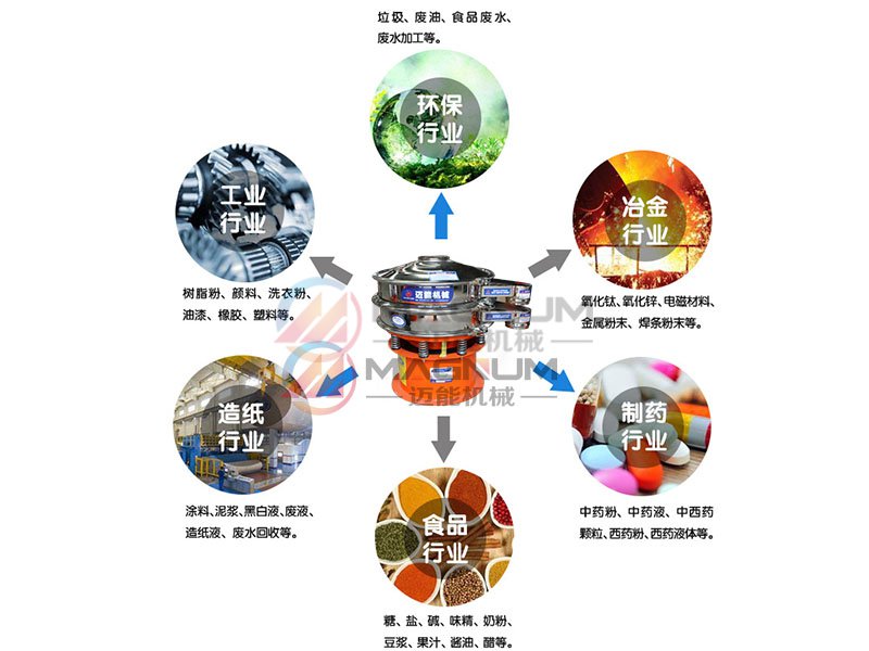 脫水蔬菜振動(dòng)篩適用行業(yè)