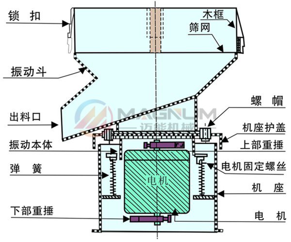 椰奶450過濾振動篩技術(shù)參數(shù)