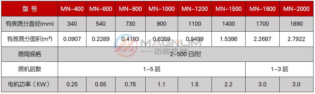 果汁振動篩技術參數(shù)