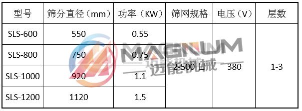 多晶硅防腐蝕塑料振動篩技術參數