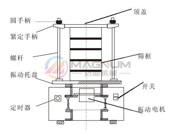 實(shí)驗(yàn)室振動(dòng)篩結(jié)構(gòu)圖
