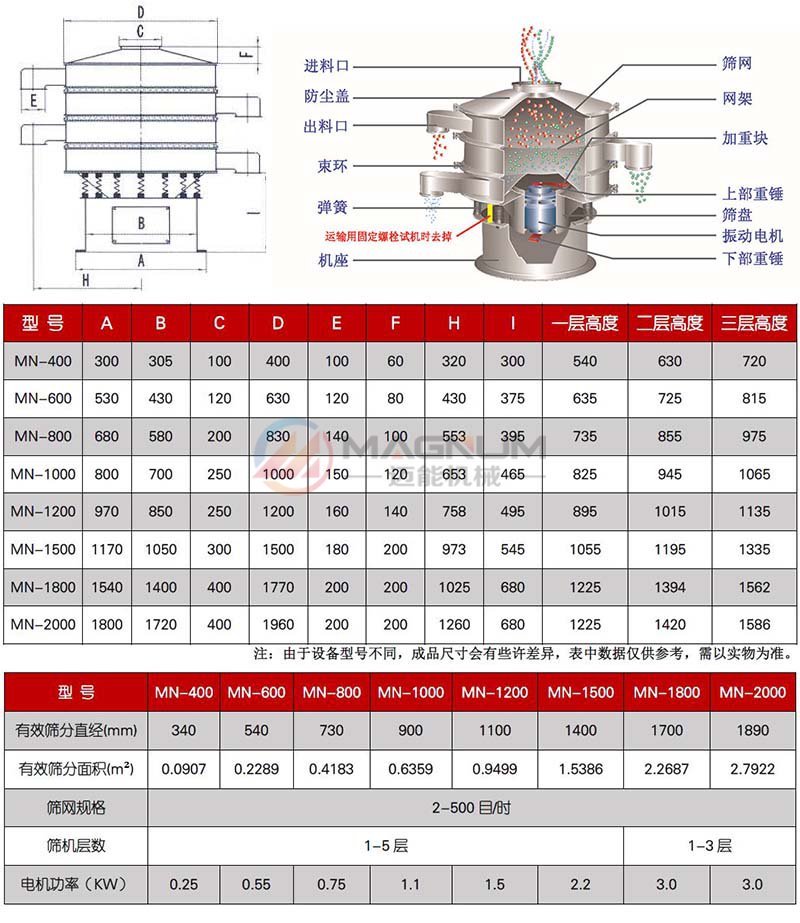  豆沙振動篩參數