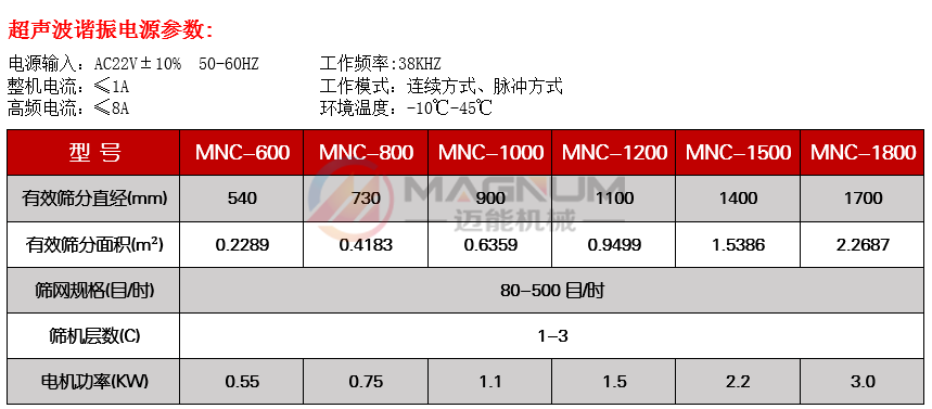 竹粉超聲波振動篩技術參數