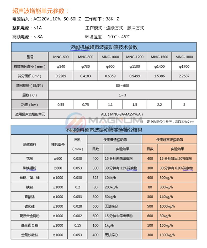 膠原蛋白粉超聲波振動(dòng)篩參數(shù)