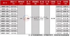 石英砂直線振動篩技術參數以及工作原理