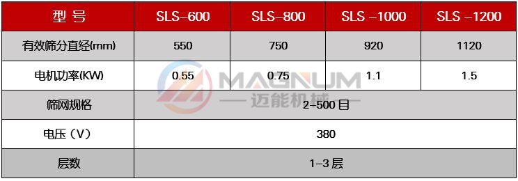 亞磷酸塑料振動篩