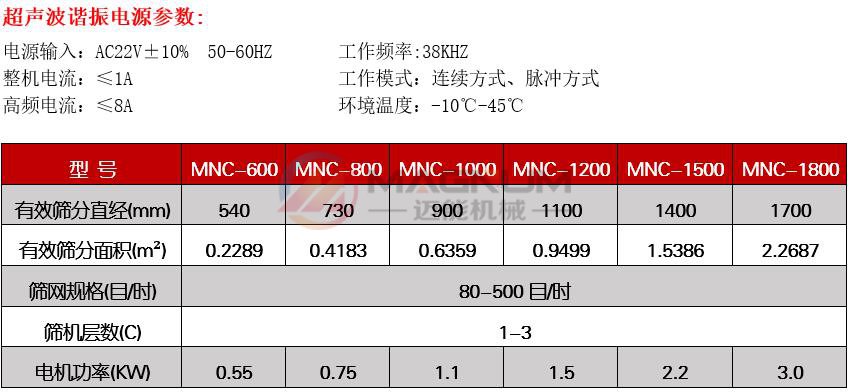 精細(xì)粉超聲波振動篩技術(shù)參數(shù)