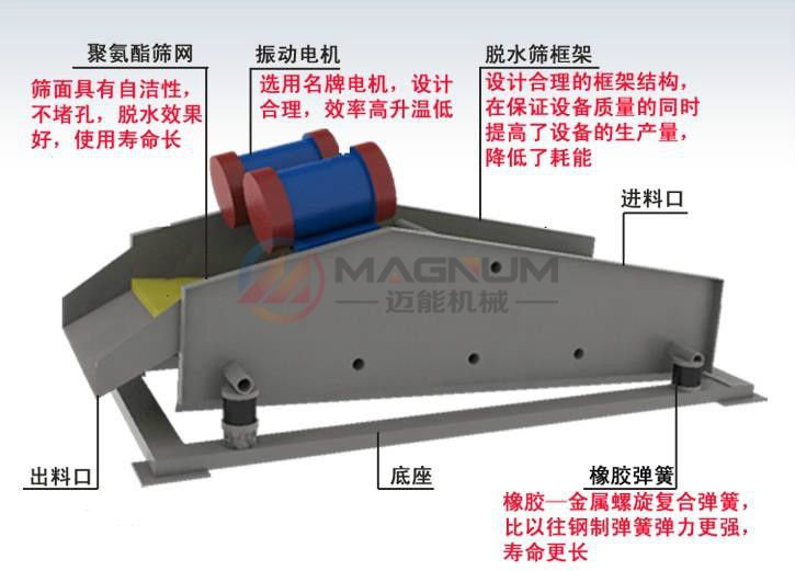 水洗砂脫水振動篩