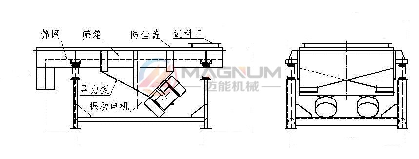 芡實(shí)直線振動(dòng)篩結(jié)構(gòu)圖