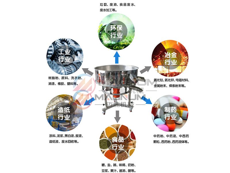 中藥提取液高頻振動篩