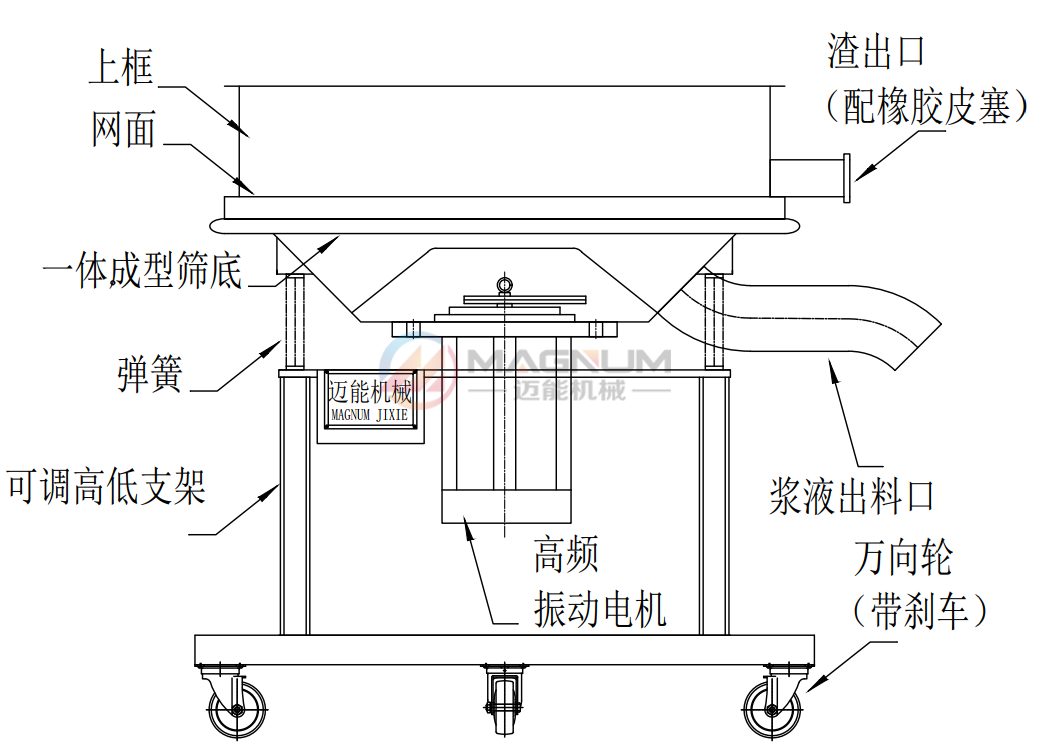 中藥提取液高頻振動篩使用目的：